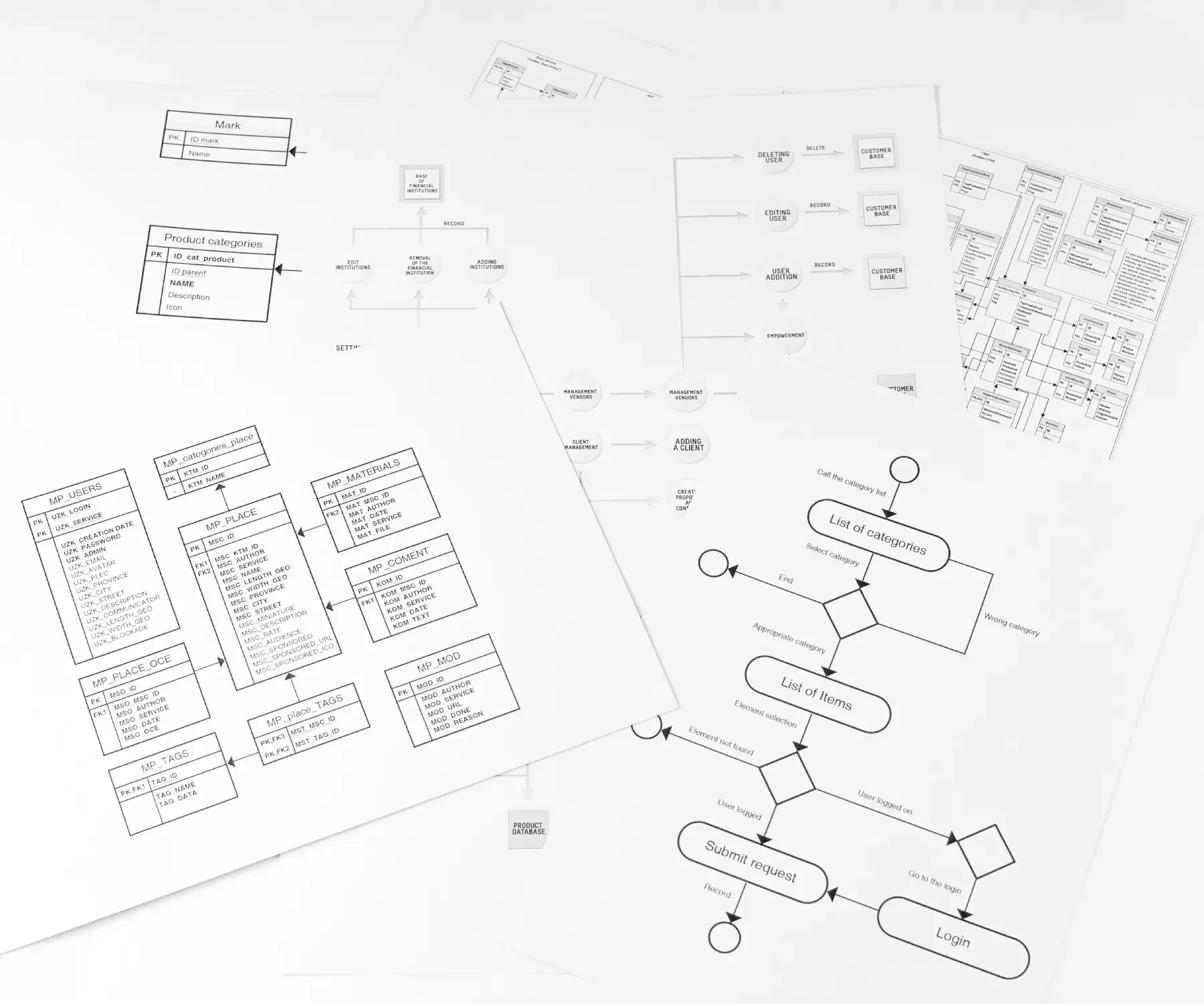 コンサルティング
